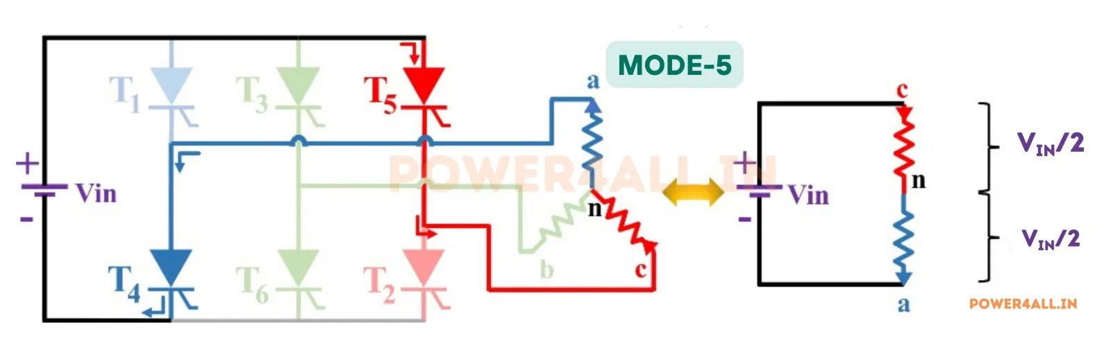 Mode 5 Operation - 240 to 300 Degree – Three Phase 120 Degree Conduction | Power4All